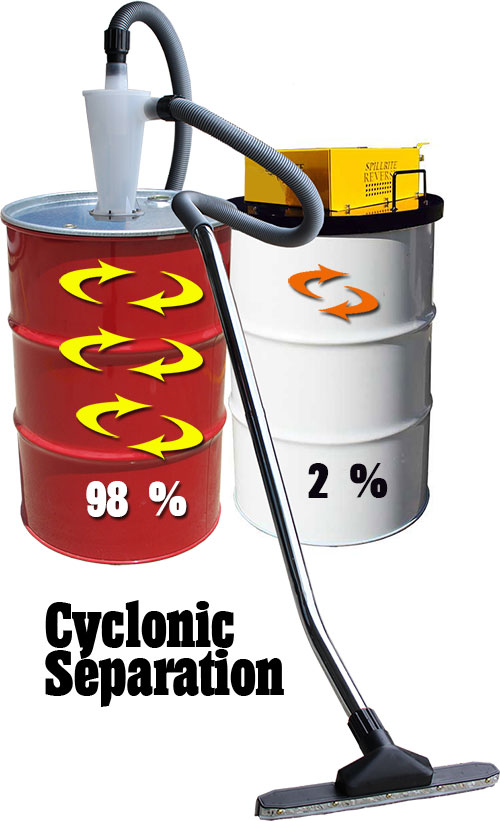 Drum-cyclone-Combo98-2percent500