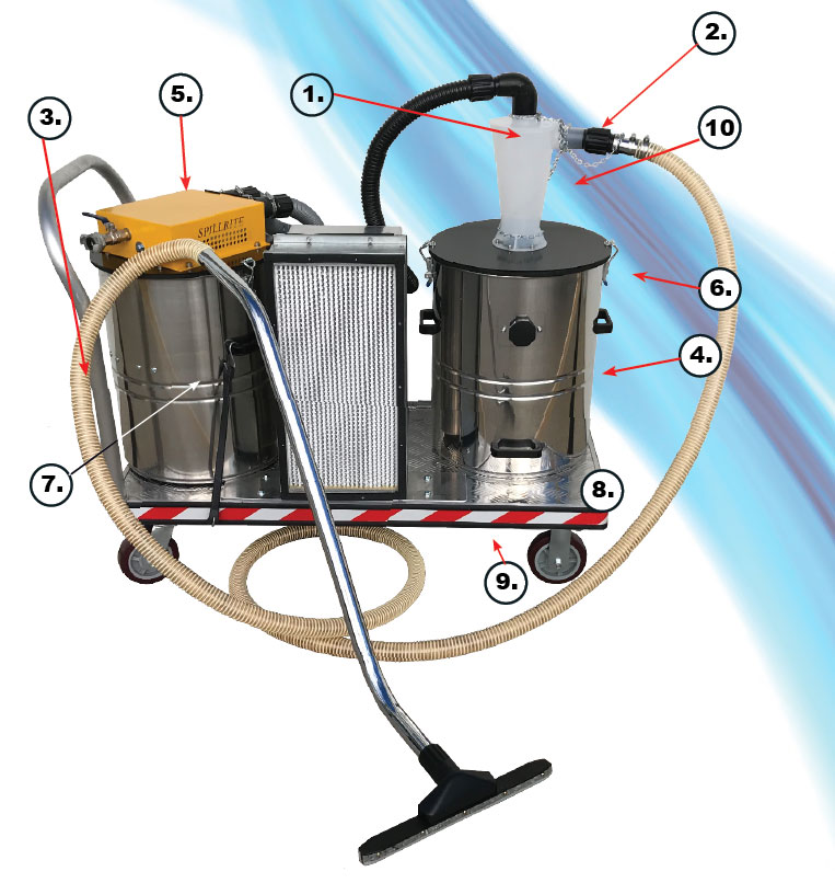 HEPA-cyclonic-EX-trolley-vacuum-points 1