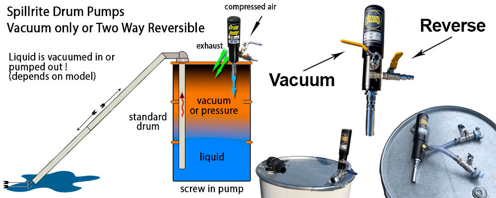 Drum pump air powered 30 cfm two way-spills,fluid