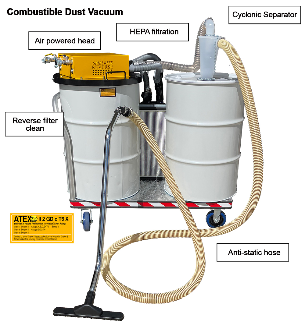 HEPA CYC 205 RDTV text