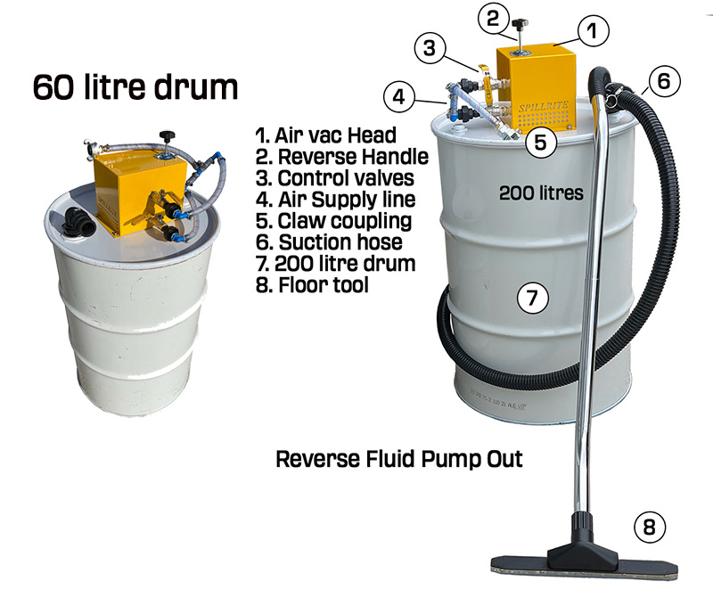 Vacuum air operated wet dry drum lid vacuum