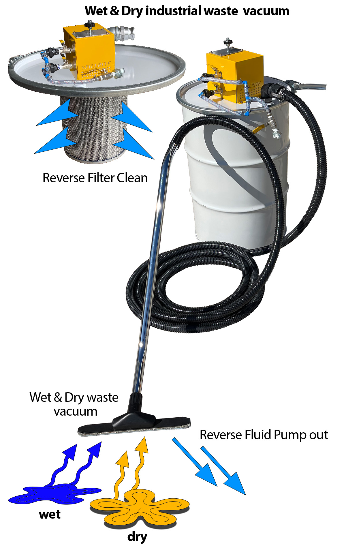 Industrial wet dry vacuum