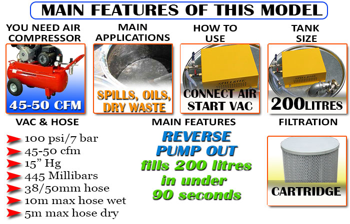 48-cfm-DLV-wet-dry-features-