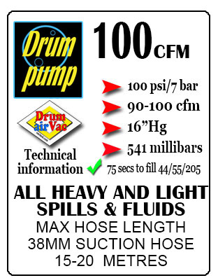 100-cfm-power-rating