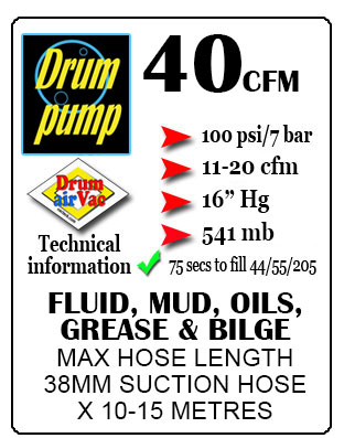 40-cfm-power-rating