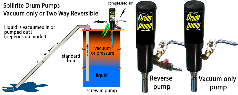 Drum pump pneumatic twin kit 100 cfm