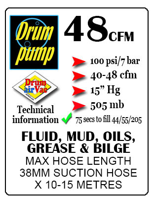 48-cfm-power-rating