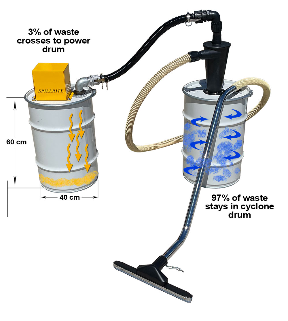 60L SD CYC dimensions