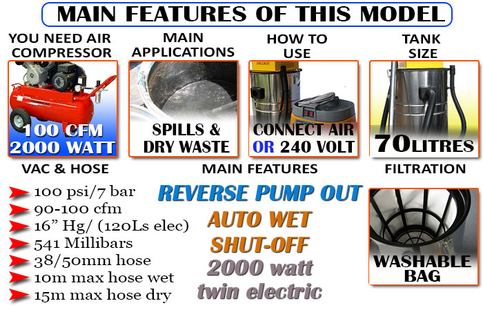 Air Electric vac 100 cfm wet dry
