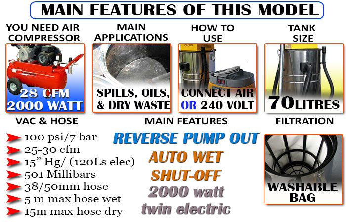 Air Electric vac 28 cfm wet dry