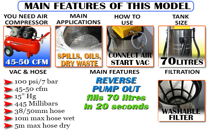 Drum Vac 70 Litre 48 cfm