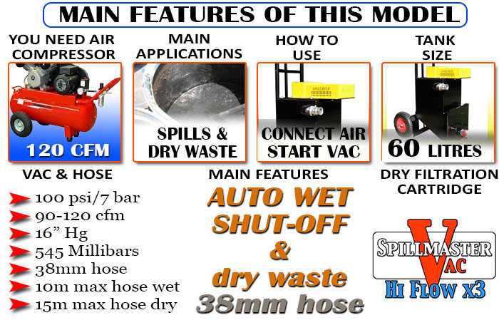 120-cfm-spillmaster60-vac38mm