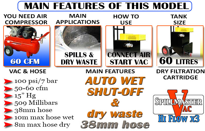 60-cfm-spillmaster60-vac38mm