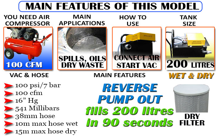 Spillmaster-100-cfm-200-Litre-wet-dry-Reverse