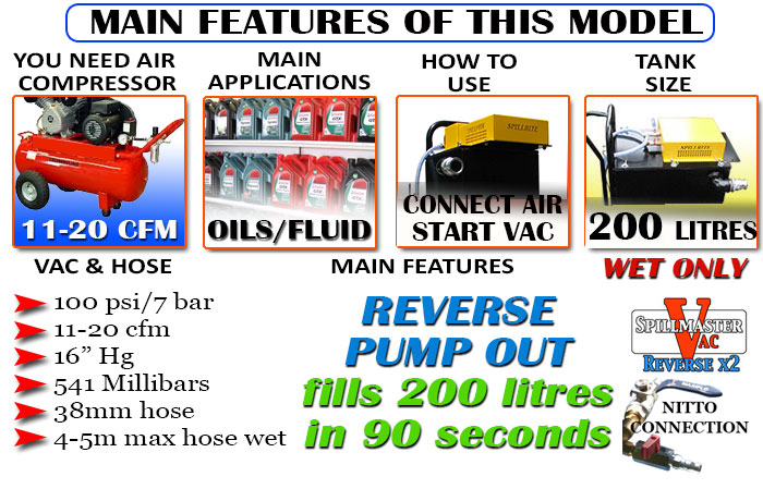 Spillmaster-20-cfm-200-Litre-wet-only-Reverse
